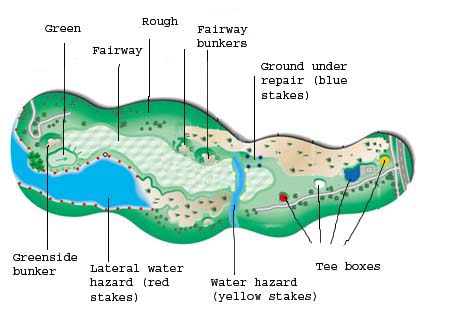 Rules to parts of the Golf Course | Moree Golf Club